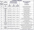 /album/galerie-de-photos-b/echelle-de-beaufort-jpg/